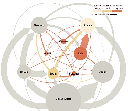 It’s All Connected: An Overview of the Euro Crisis